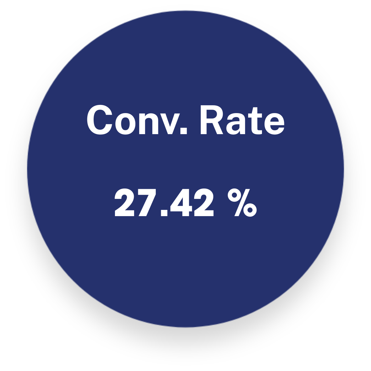 4 Google For Nonprofit Google Ads Grant conversion rate total